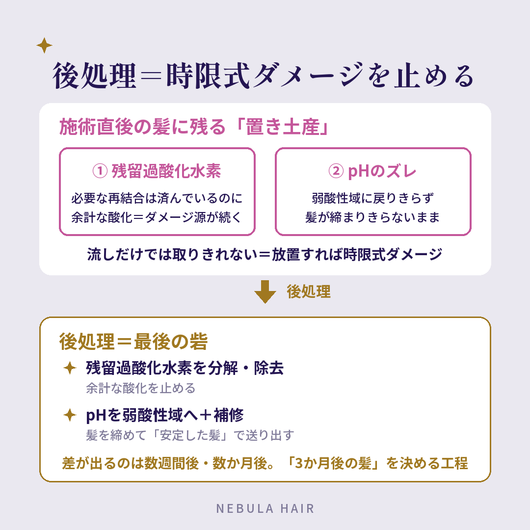 後処理の図解。施術直後の髪に残る残留過酸化水素とpHのズレを、後処理で分解・除去し弱酸性へ戻して時限式ダメージを止める