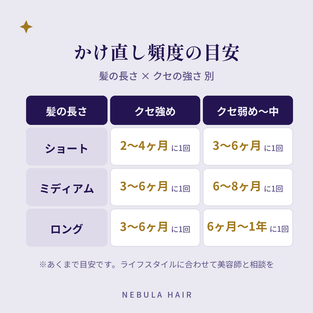 髪質改善縮毛矯正のかけ直し頻度の目安（髪の長さ×クセの強さ別の表）