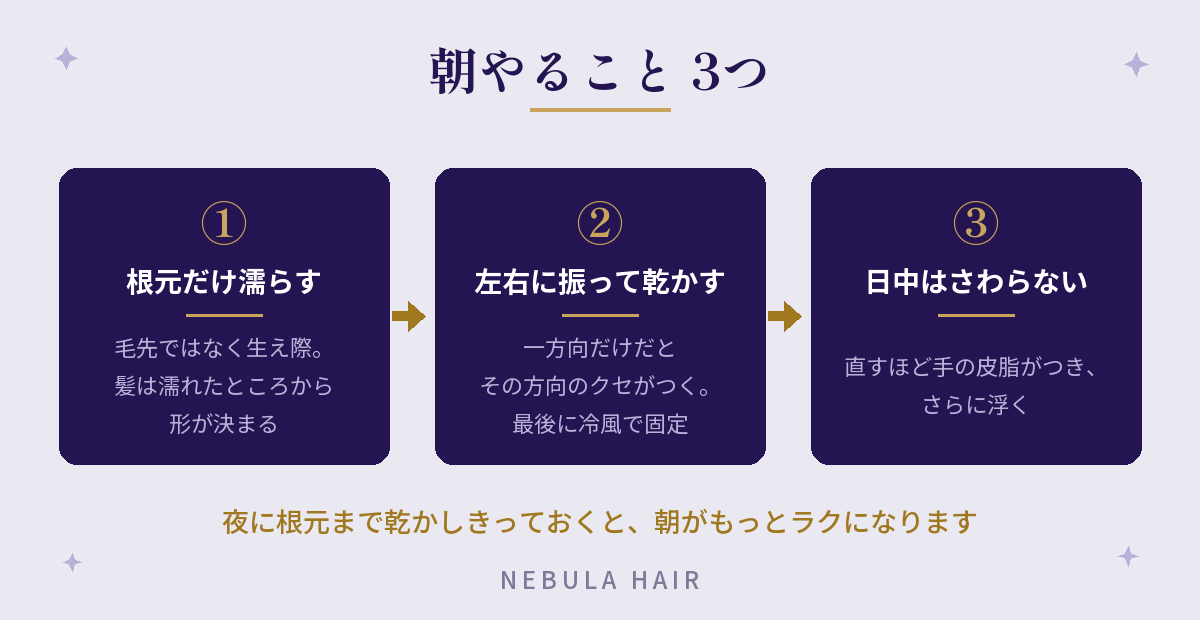 朝やること3つ:根元だけ濡らす・左右に振って乾かす・日中はさわらない